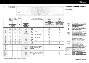 Whirlpool AWZ 6812 Dryer Manuel utilisateur | Fixfr