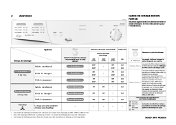 Whirlpool AWZ 8583 Dryer Manuel utilisateur