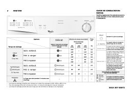 Whirlpool AWZ 858 Dryer Manuel utilisateur