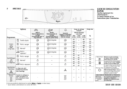 Whirlpool AWZ 863 Dryer Manuel utilisateur