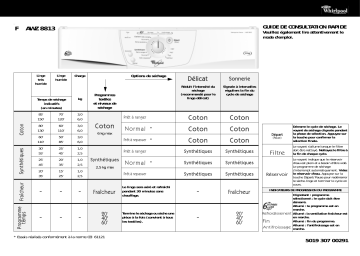 Whirlpool AWZ 8813 Dryer Manuel utilisateur | Fixfr