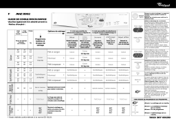 Whirlpool AWZ 8992 Dryer Manuel utilisateur