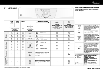 Whirlpool AWZ 8812 Dryer Manuel utilisateur | Fixfr