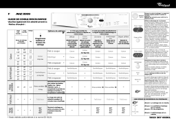 Whirlpool AWZ 8999 Dryer Manuel utilisateur