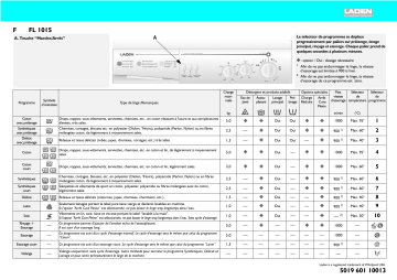LADEN FL 1015 Washing machine Manuel utilisateur | Fixfr