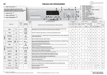 WAK ECO 5570 | WAK Eco 5580 | EXCELLENCE 5570 | KOBLENZ 5570 | Manuel du propriétaire | Bauknecht Excellence 4470P Washing machine Manuel utilisateur | Fixfr