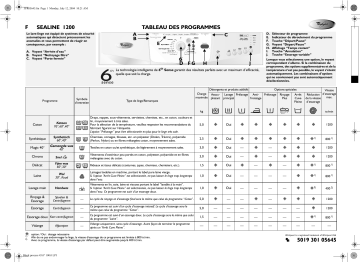 Manuel du propriétaire | Whirlpool Sealine 1200 Washing machine Manuel utilisateur | Fixfr