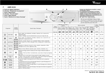 Manuel du propriétaire | Whirlpool AWM 8103 Washing machine Manuel utilisateur | Fixfr
