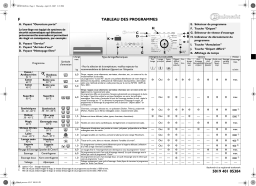 Bauknecht SUPER ECO 1300 Washing machine Manuel utilisateur