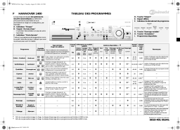 Bauknecht Hannover 1400 Washing machine Manuel utilisateur