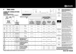 Bauknecht TRKK 6950 Dryer Manuel utilisateur