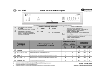 Manuel du propriétaire | Bauknecht GSF STAR Dishwasher Manuel utilisateur | Fixfr