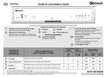 Bauknecht GSI 4743/4 TW-IN Dishwasher Manuel utilisateur | Fixfr