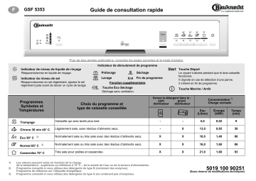 gsf 5353 tw ws | Manuel du propriétaire | Bauknecht GSF 5353 TW-WS Dishwasher Manuel utilisateur | Fixfr