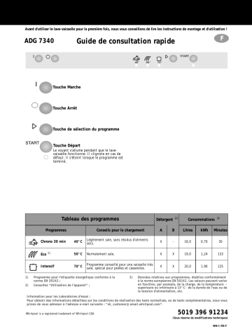 Manuel du propriétaire | Whirlpool ADG 7340 Dishwasher Manuel utilisateur | Fixfr