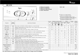 Whirlpool AWA 5018 Washing machine Manuel utilisateur