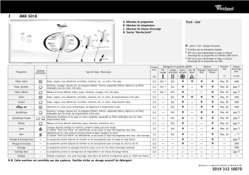 Manuel du propriétaire | Whirlpool AWA 5018 Washing machine Manuel utilisateur | Fixfr