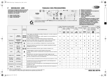 Manuel du propriétaire | Whirlpool Senseline 1200 Washing machine Manuel utilisateur | Fixfr