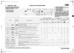 Whirlpool Emotion 1600 Washing machine Manuel utilisateur