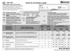 Bauknecht GSF 7396 TW-WS Dishwasher Manuel utilisateur