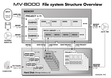 Roland MV-8000 Production Studio Manuel du propriétaire | Fixfr