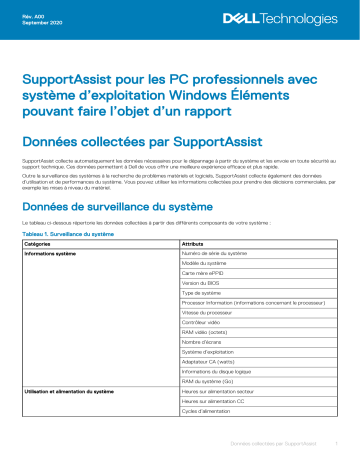 Dell SupportAssist for Business PCs software Guide de référence | Fixfr