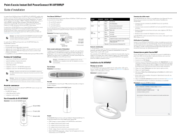 Dell W-IAP3WN/P Manuel utilisateur | Fixfr