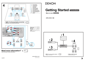 Denon AVR-2310CI 7.1 ch AV Receiver Mode d'emploi | Fixfr