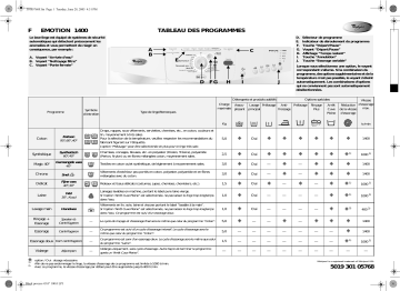 Whirlpool Emotion 1400 Washing machine Manuel utilisateur | Fixfr