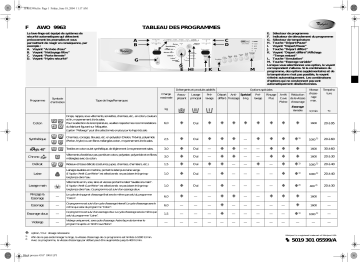 Whirlpool AWO 9963 Washing machine Manuel utilisateur | Fixfr