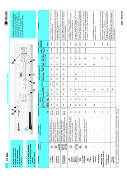 Bauknecht WA 8885 Washing machine Manuel utilisateur