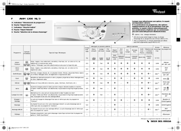 Manuel du propriétaire | Whirlpool AWM 1200 NL /3 Washing machine Manuel utilisateur | Fixfr