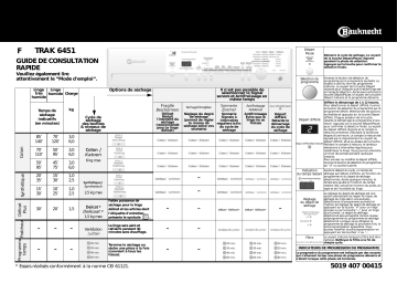 trak 6451 2 | Manuel du propriétaire | Bauknecht TRAK 6451/2 Dryer Manuel utilisateur | Fixfr