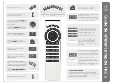 TelePresence Codec C40  | TelePresence Codec C60  | TelePresence Codec C90  | TelePresence System Integrator Package C40  | TelePresence Profile 55-inch Dual  | TelePresence System Profile 65-inch  | TelePresence Remote Control | Guide de référence | Cisco TelePresence Profile 55-inch  Manuel utilisateur | Fixfr