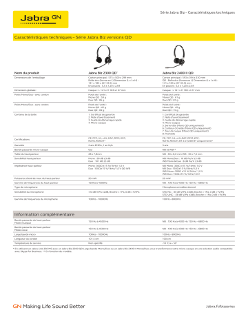 Biz 2400 II QD Mono NC 3-in-1 Wideband Balanced | Biz 2400 II USB Duo BT | Biz 2400 II USB Mono CC MS | Biz 2400 II QD Duo NC | Biz 2400 II QD Duo UNC | Biz 2400 II QD Duo NC Wideband | Biz 2400 II QD Duo NC Wideband Balanced | Jabra Biz 2400 II USB Mono CC Manuel utilisateur | Fixfr