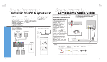 Thomson DPL911VD Manuel du propriétaire | Fixfr