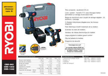 CBD-1442 | CBD-1202 | Ryobi CBD-962 Manuel du propriétaire | Fixfr