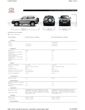 Toyota Land Cruiser Manuel du propriétaire | Fixfr