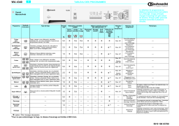 Bauknecht WA 4340 Manuel du propriétaire