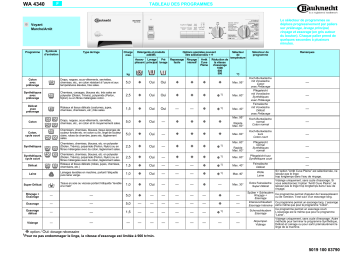 Bauknecht WA 4340 Manuel du propriétaire | Fixfr
