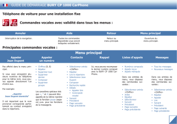 BURY CP 1000 Manuel du propriétaire | Fixfr