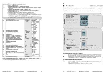 Siemens RDE410-EH Manuel du propriétaire | Fixfr