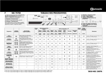 Bauknecht WA 75750 Manuel du propriétaire | Fixfr