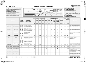 Bauknecht WA 75751 Manuel du propriétaire | Fixfr