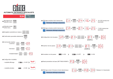 Entrematic Ditec E2H - IP1967 Manuel du propriétaire | Fixfr