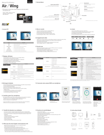 Air Actioncam | Isaw Wing Actioncam Manuel du propriétaire | Fixfr