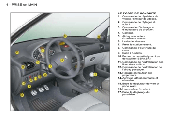 Peugeot 206 SW - 2008 Manuel du propriétaire | Fixfr