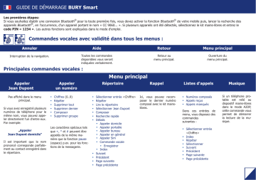 BURY Smart Manuel du propriétaire | Fixfr