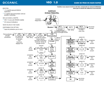 Oceanic Veo 1.0 Manuel du propriétaire | Fixfr