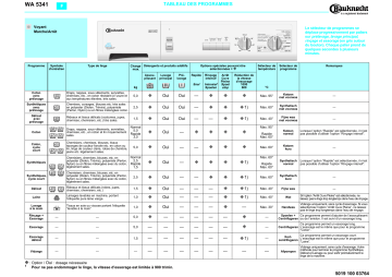 Bauknecht WA 5341 Manuel du propriétaire | Fixfr